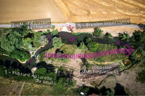 Problèmes d'érosion de berge suite à la rupture naturelle du seuil