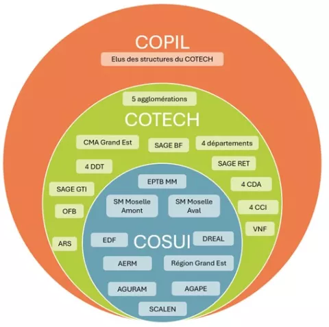 Instance étude quantitative 