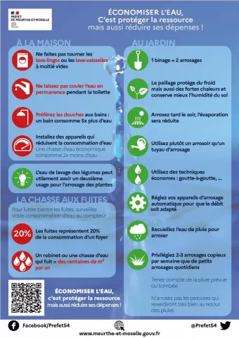 Infographie vigilance 2022