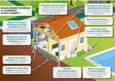 Mesure pour réduire la vulnérabilité de mon logement